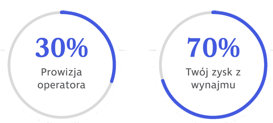 dla wlascicieli wynajem